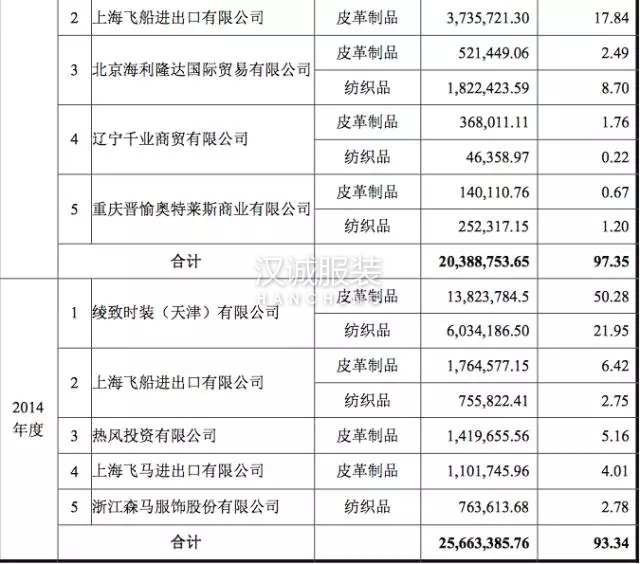 這家綾致幕后的ODM要上新三板 數(shù)據(jù)說(shuō)了啥?