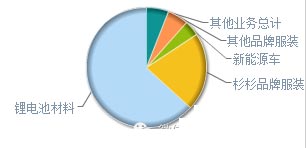 “不務正業”的服裝公司 尋找另一種出路